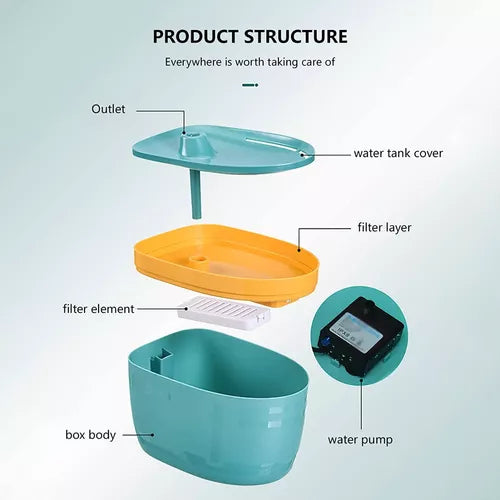 FUENTE DE AGUA PARA GATOS CAT'S SHIP