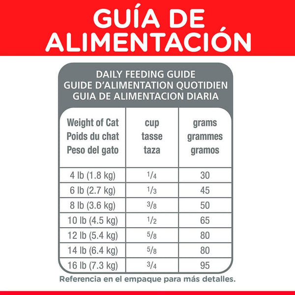 ALIMENTO HILLS ADULTO SENSITIVE STOMACH & SKIN 1.6 KG