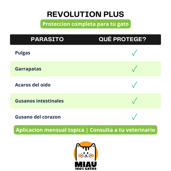 REVOLUTION PLUS PIPETA PARA GATOS DE 5 A 10 KG