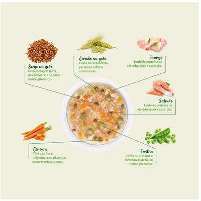 GUABI NATURAL SACHET GATO ADULTO CASTRADO POLLO, CEREALES INTEGRALES Y VEGETALES