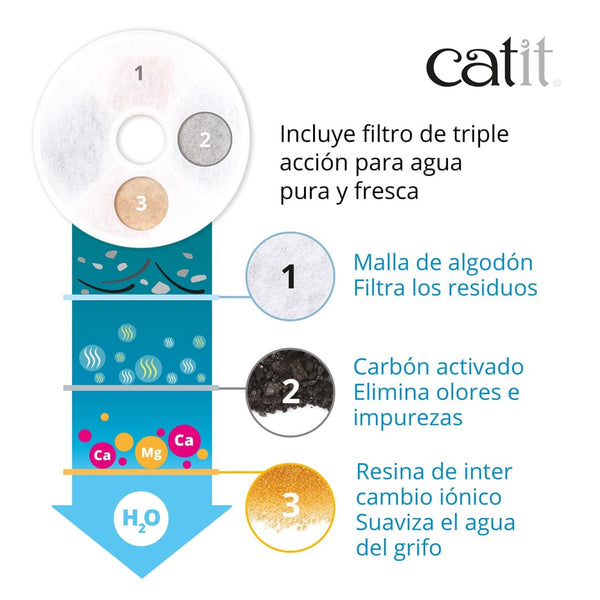 FUENTE CATIT ACERO INOXIDABLE